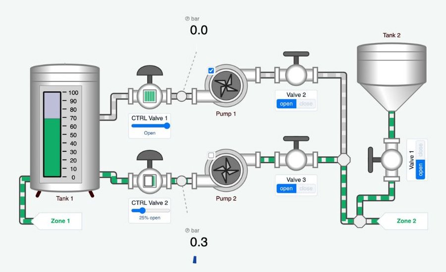SCADA Design